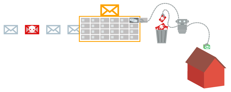 XRTC-Protokoll bietet absolute Datensicherheit